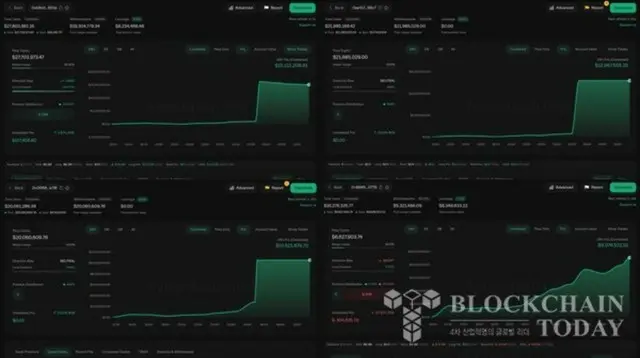 スポットオンチェーンはXを通じて「ハイパーリキッドで発生したクジラ操作によりXPLが数分で200%急騰した」と明らかにした