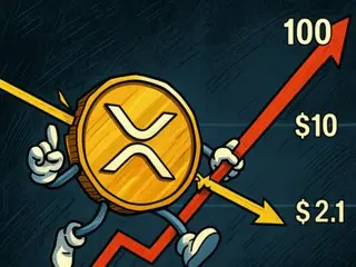 XRP、重要抵抗線を突破…機関マネー流入で上昇トレンドがさらに強化