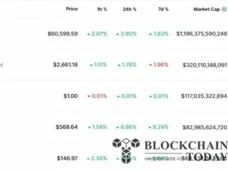 ビットコイン、「円キャリートレード」清算の恐怖を乗り越えて6万ドルを回復