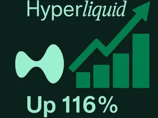 「デリバティブDEXの突風」…ハイパーリキッド、1ヶ月で116％急騰