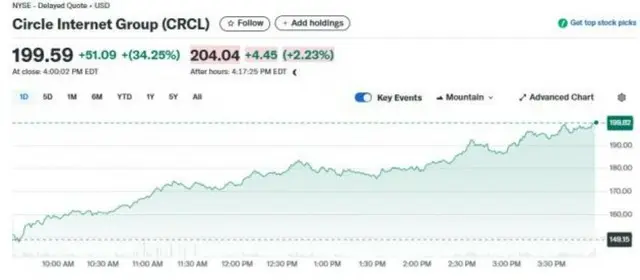 サークル一日株価推移
