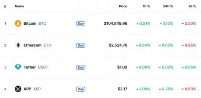 主要暗号通貨の市況