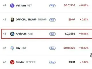 アービトラム、ロビンフッドパートナーシップ期待で17％急騰…「独自チェーン発表間近」観測も