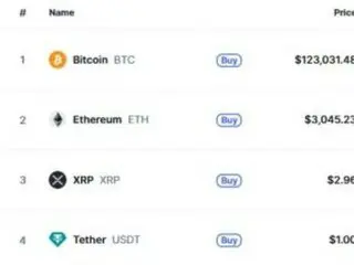 ビットコイン、12万3000ドルも突破…過去最高値を相次いで更新