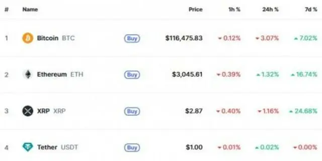 主要仮想通貨の相場