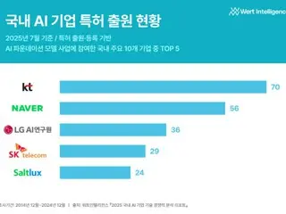 Saltlux、世界最高のLLM開発のためにKTと提携